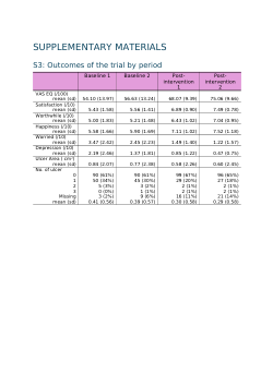 Supplementary material for study: <b>Improving the management of leprosy ulcers through a community self-care intervention using a stepped wedge cluster randomised trial in SOUTH-EAST Nigeria</b>