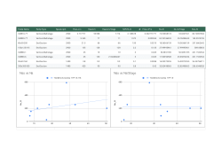 On the Relationship Between Specific Speed and Suction Specific Speed