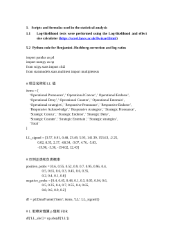 Corporate AI ethics statements