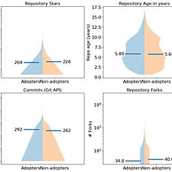 Replication Package - MRS2026