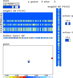 Backpropagation as Adjoint Data Assimilation: Teaching a Neural Network to Play Snake Reveals the Common Mechanism of Intelligence Growth in Reinforcement Learning and Atmospheric Models