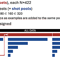 Context-Adaptive Requirements Defect Prediction through Human-LLM Collaboration