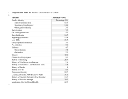 Supplemental Tables_PCOS in Assigned Female at Birth Individuals_Dec2025