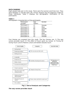 data penelitian <b>Patients’ Experiences of Receiving Nurses’ Therapeutic Touch in Chronic Illness Care: A Qualitative Study</b>