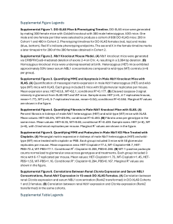 Supplementary Materials - NBL1 Correlates with Renal Phenotypes in Mouse Models of Kidney Disease, but Is Not Causal