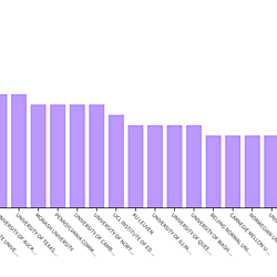 DATASET: <b>“Rethinking the Concept of Time as a Neglected Element in Education Based on Hartmut Rosa’s Evolutionary Perspective: A Bibliometric Analysis”</b>