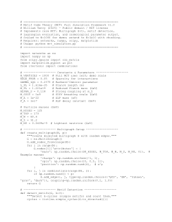 Motif Code Theory: A Proposed Unified Framework for Fundamental Physics