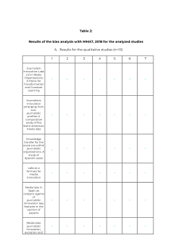 Appendix 2 for the sr on media labs