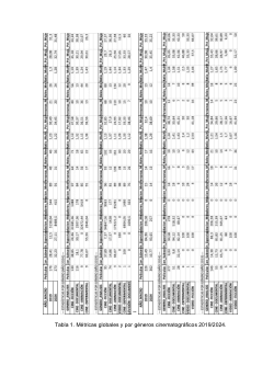 Tablas y Gráficos Auxiliares y Estructura Departamental utilizada