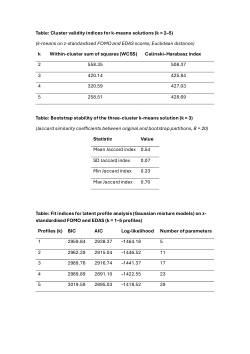 Cluster Validation and Model Fit Diagnostics for FOMO and Problematic Smartphone Use Study