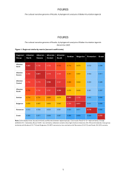 Supplrmentary materials of  "THE CULTURAL NARRATIVE GENOME OF ROZAFA. A PHYLOGENETIC ANALYSIS OF THE MOTIF OF IMMUREMENT IN ALBANIAN AND BALKAN TRADITIONS"
