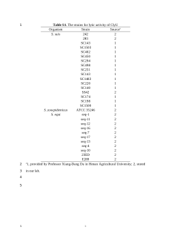 The strains for lytic activity of ClyU