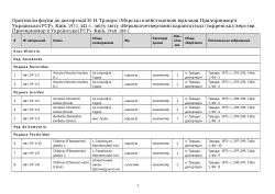 Catalog of the Quaternary shell collection of N. N. Trashchuk (monographic part)