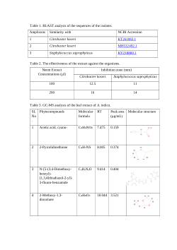 <b>Integrated Computational and In Vitro Evaluation of </b><b><i>Azadirachta indica</i></b><b> Leaf Extract against Multi-drug Resistant </b><b><i>Citrobacter koseri</i></b><b> and </b><b><i>Staphylococcus saprophyticus</i></b><b>: An Attempt for Antibacterial Drug Development</b>