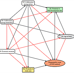 <b>Understanding the Biogeographic Scope of Next-Generation Sequencing Methods in Genomic Studies of Montane Taxa</b>