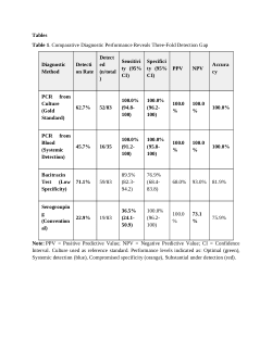 <b>PCR-based Detection Reveals Threefold Underdiagnosis of Group A Streptococcus and Pathogenic Non-Group A Streptococci Predominance in Iraqi Tonsillitis Patients</b>
