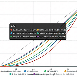<b>Demographic, Clinical, and Laboratory Predictors of Liver Involvement in COVID-19 Patients with Gastrointestinal Symptoms</b>