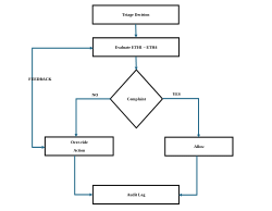 <b>Trustworthy and Ethical AI for Intrusion Detection in Healthcare IoT (IoMT) Systems: An Agentic Decision Loop Framework</b>