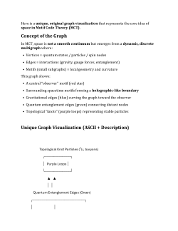 Motif Code Theory: A Proposed Unified Framework for Fundamental Physics