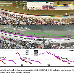 Sitkiewicz P., Moskalewicz D., Tysiąc P., Burdziakowski P., Michałek M., 2025, Beach nourishment on low-energy coasts: Purpose and persistence (Puck Lagoon, Poland). Estuarine, Coastal and Shelf Science 326, 109543. https://doi.org/10.1016/j.ecss.2025.109543