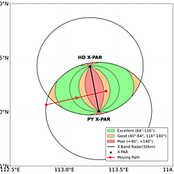 Data for ''Retrieving Dynamics within Severe Thunderstorm Based on Phased-array Radar: Evaluations and Potentials''
