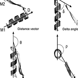 Definition of loop geometry