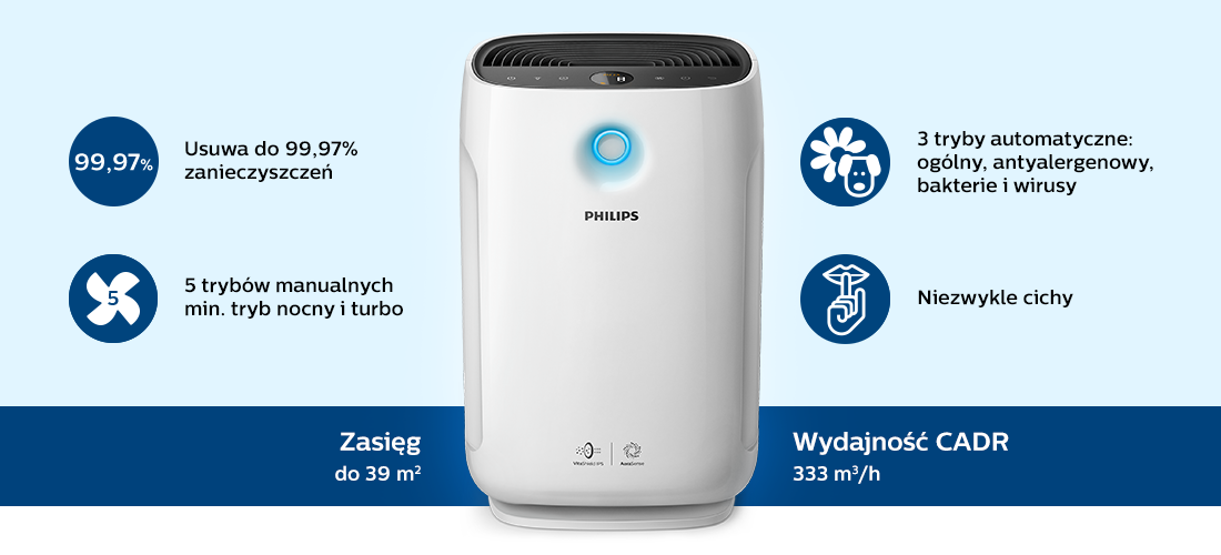 Philips Ac2887 10 Karta613 Usun Do 99 Alergenow 1100px