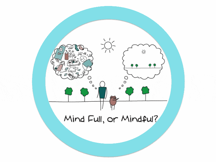 Mindful Or Mind Full Can You And Your >> Wellness Blog Reveals Benefits Of Mindfulness In Salons Phorest Mindful Or Mind Full Can You And Your >> Wellness Blog Reveals Benefits Of Mindfulness In Salons Phorest