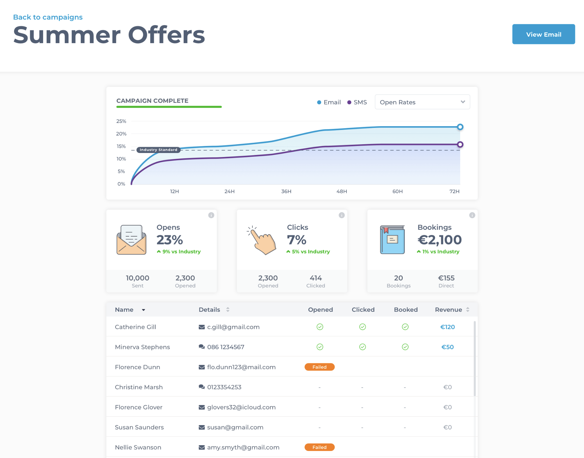 Measure and track success
