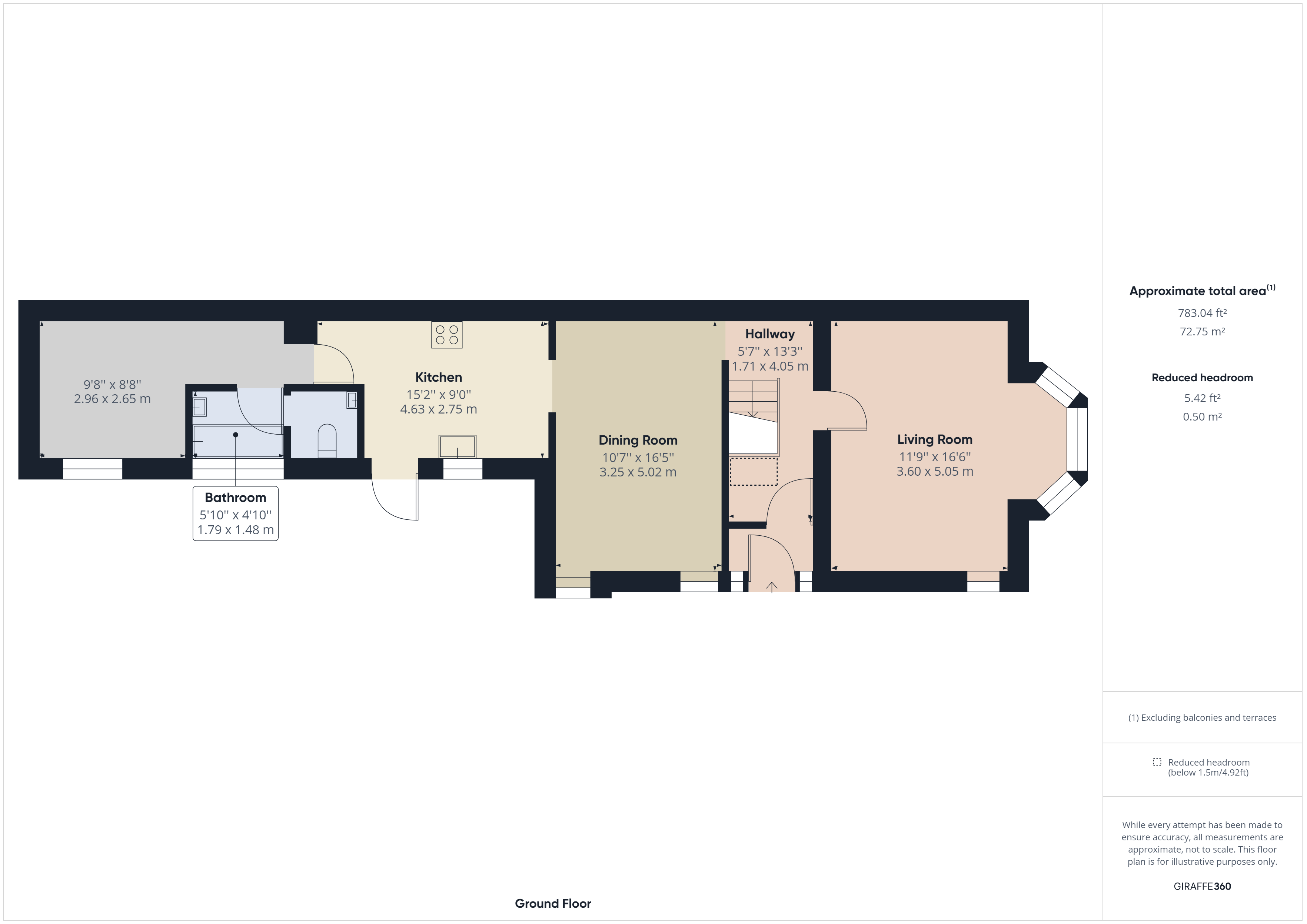 4 Bedroom End Terrace House for Sale in Torquay