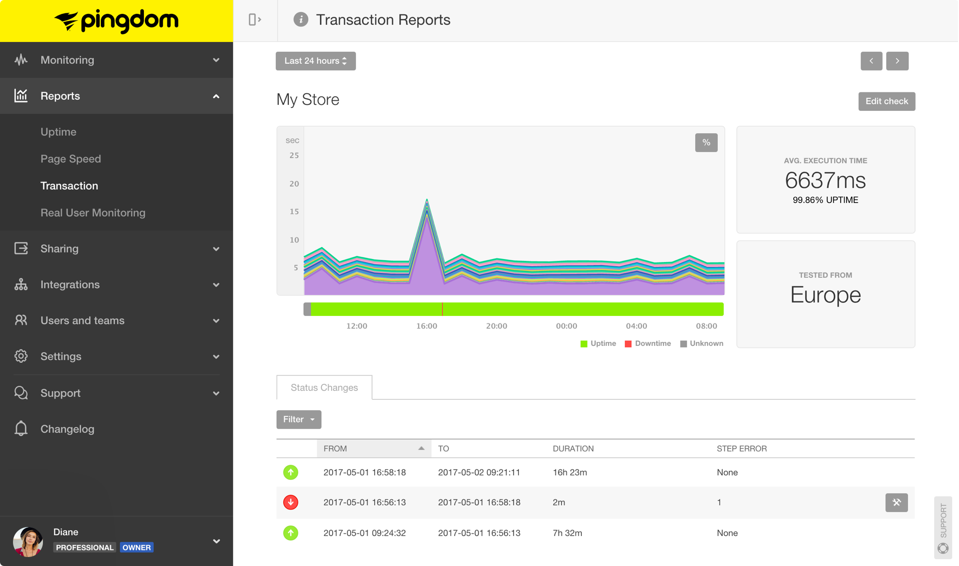 Сайт monitoring. Transactions monitoring.