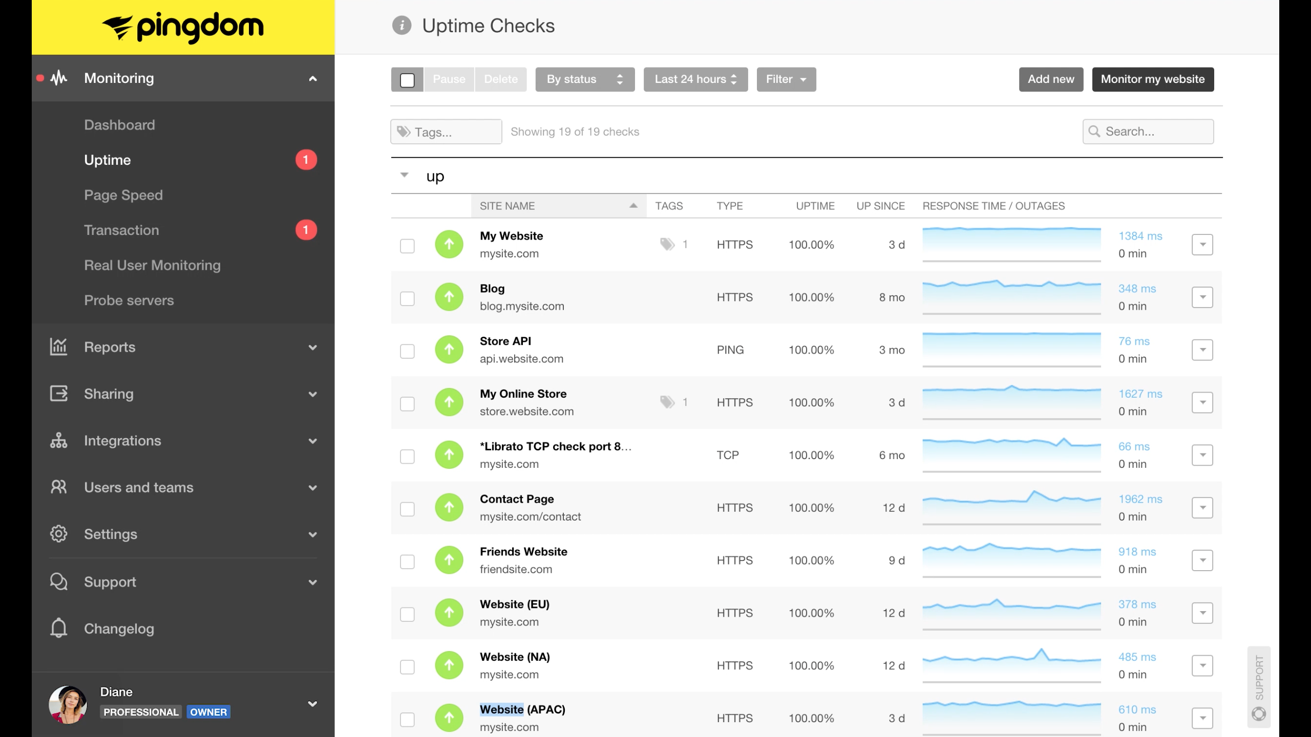 Site monitoring. Онлайн мониторинг сайта. The dude счетчик uptime downtime. Программа мониторит аптайм. Как узнать аптайм андроид.