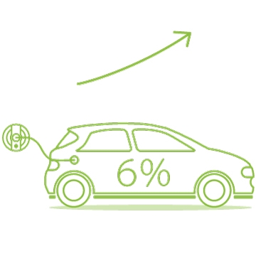 Workplace EV Charging - 2020