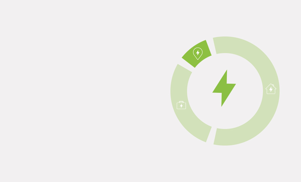 Customer Vehicle Charging - Ecosystem