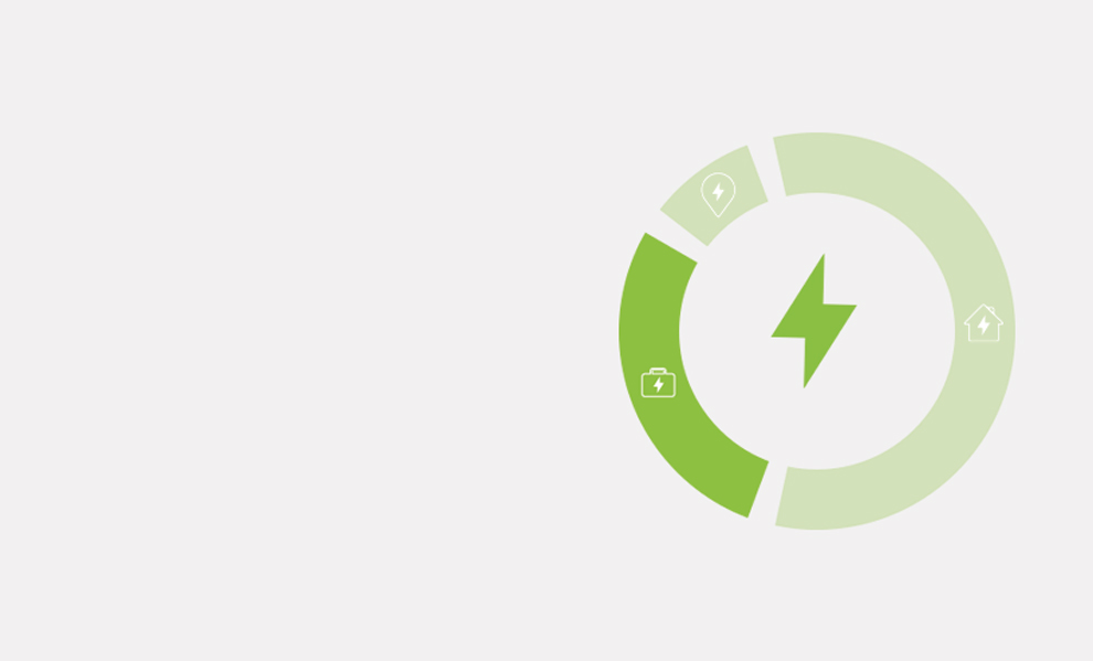 Workplace EV Charging - Ecosystem
