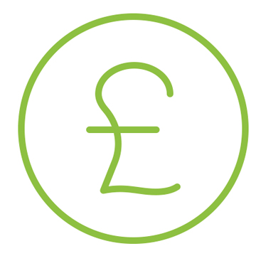Customer Vehicle Charging - Money