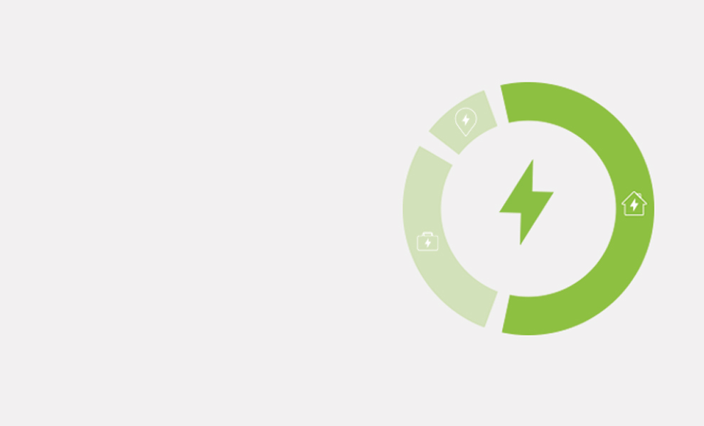 electric car charging points - ecosystem