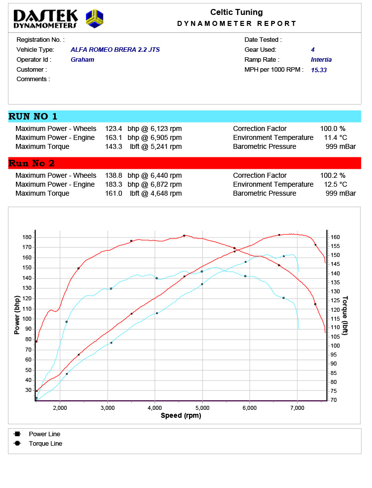 Alfa Romeo 159 2.2 JTS 185hp tuning