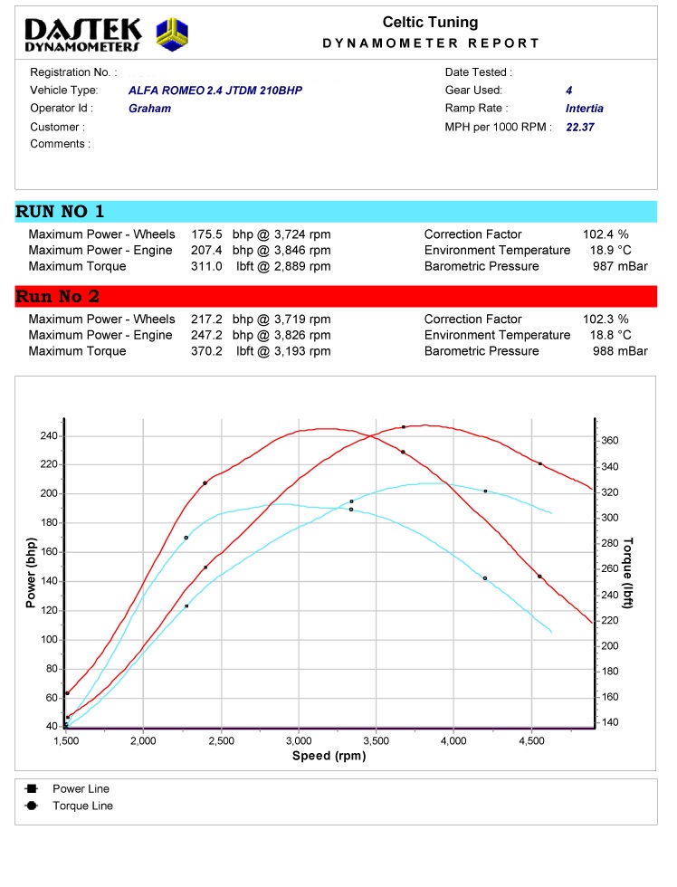 26 Torque With Stage 1 Ecu Remap On Alfa Romeo 159 2 4