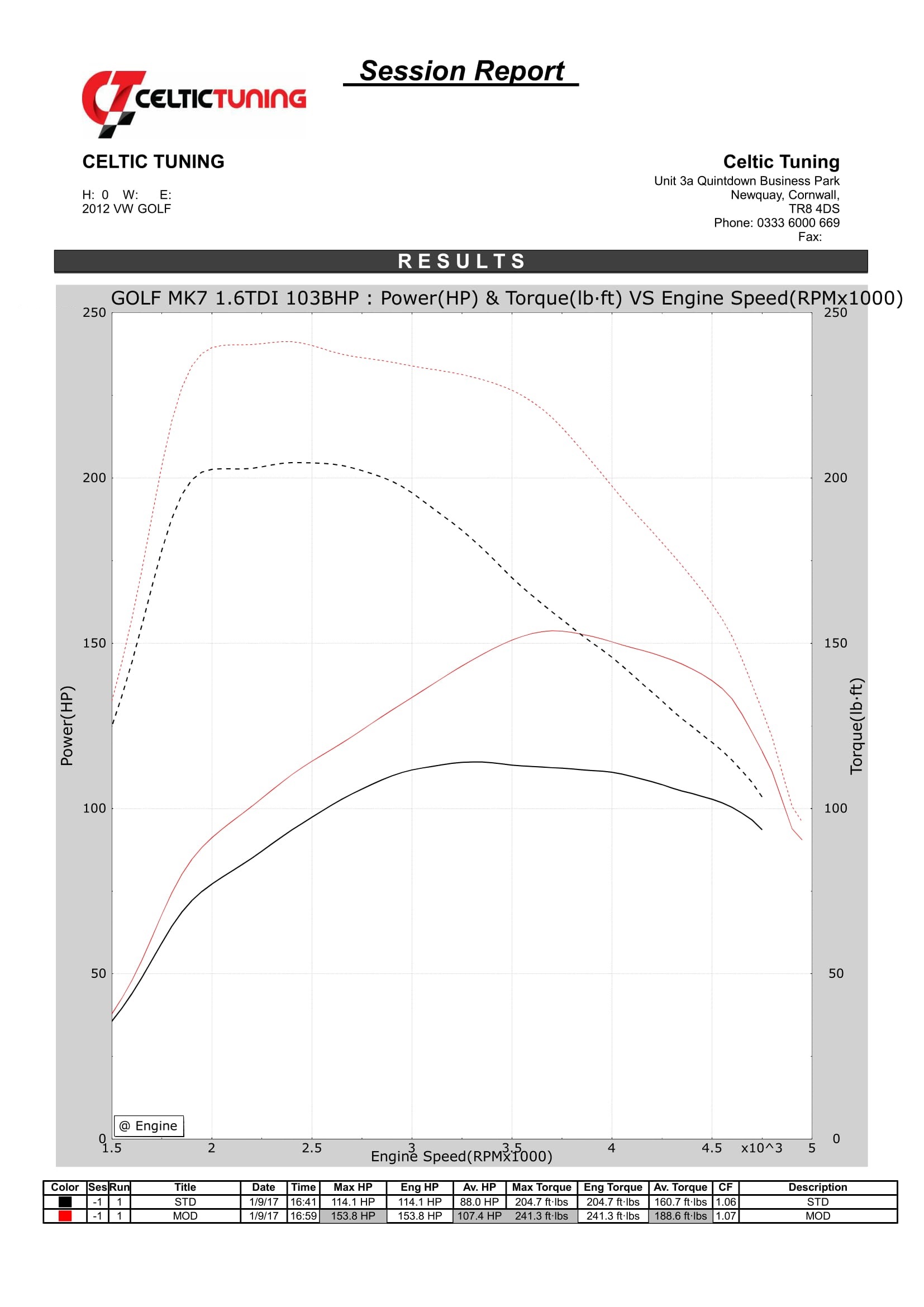 46 Power With Stage 1 Ecu Remap On Audi A1 1 6 Tdi 103 Bhp 2010 2011