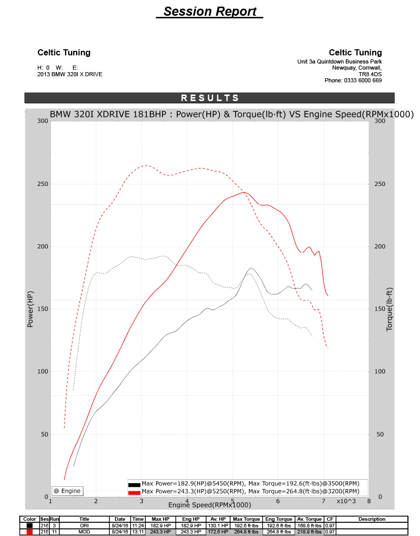 34 Power With Stage 2 Ecu Remap On Bmw Z4 i 181 Bhp 11 Now