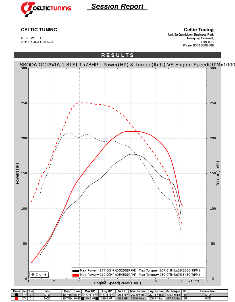 37 Torque With Stage 1 Ecu Remap On Seat Leon 1 8 Tsi 157 Bhp 2005