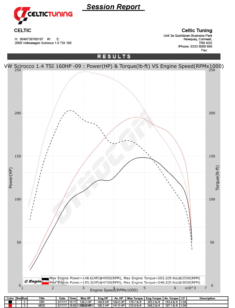 +30% power with Stage 1 ECU Remap on Volkswagen Scirocco 1.4 TSI 157 bhp (2008-now)