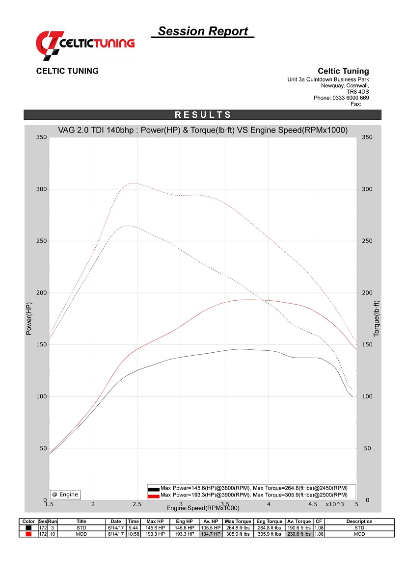 40 Power With Stage 1 Ecu Remap On Volkswagen Scirocco 2 0 Tdi Cr