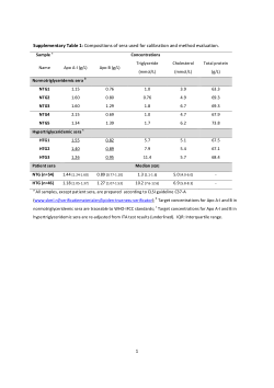 Worksheets Dna And Genes Worksheet figshare credit for all your research thumbnail quantifying protein measurands by peptide measurements where do errors arise