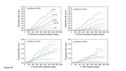 Role of glycosuria in sglt2 inhibitor-induced cardio-renal protection