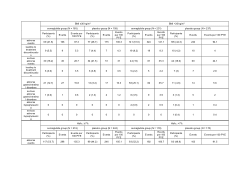 Benefit of Semaglutide in Symptomatic Peripheral Artery Disease by Baseline Type 2 Diabetes Characteristics; Insights from STRIDE, a Randomized, Placebo-controlled, Double-blind Trial