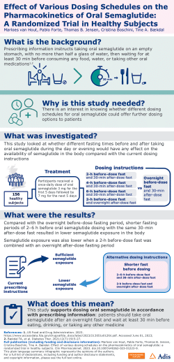 pharmacokinetics semaglutide Item - Effect of Various Dosing Schedules on the Pharmacokinetics of Oral  Semaglutide: A Randomised Trial in Healthy Subjects - Adis Journals