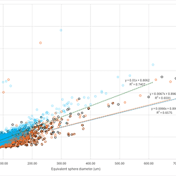 Data for "Percolative Sulfide Core Formation in Oxidized Planetary Bodies"