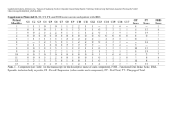Dysphagia in sporadic inclusion body myositis (Ambrocio et al., 2024)